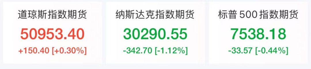 美股AI芯片股盘前大跌，博通跌超13%，Arm跌超6%，加密货币超28万人爆仓